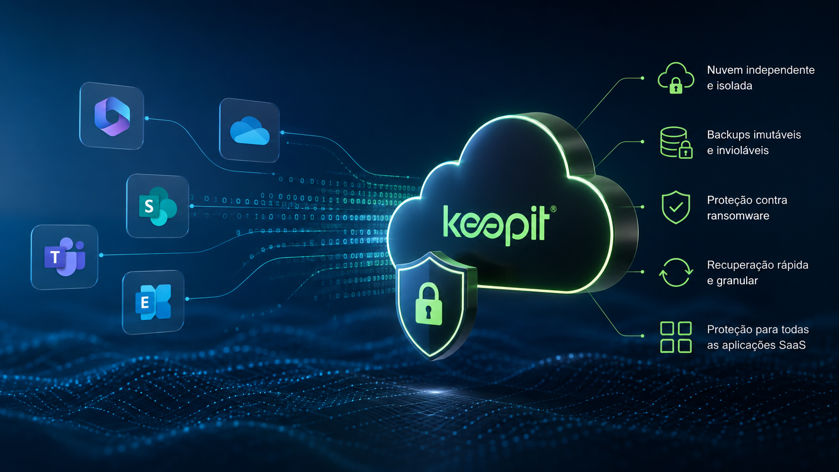 segurança na nuvem Keepit arkentec blog beneficios